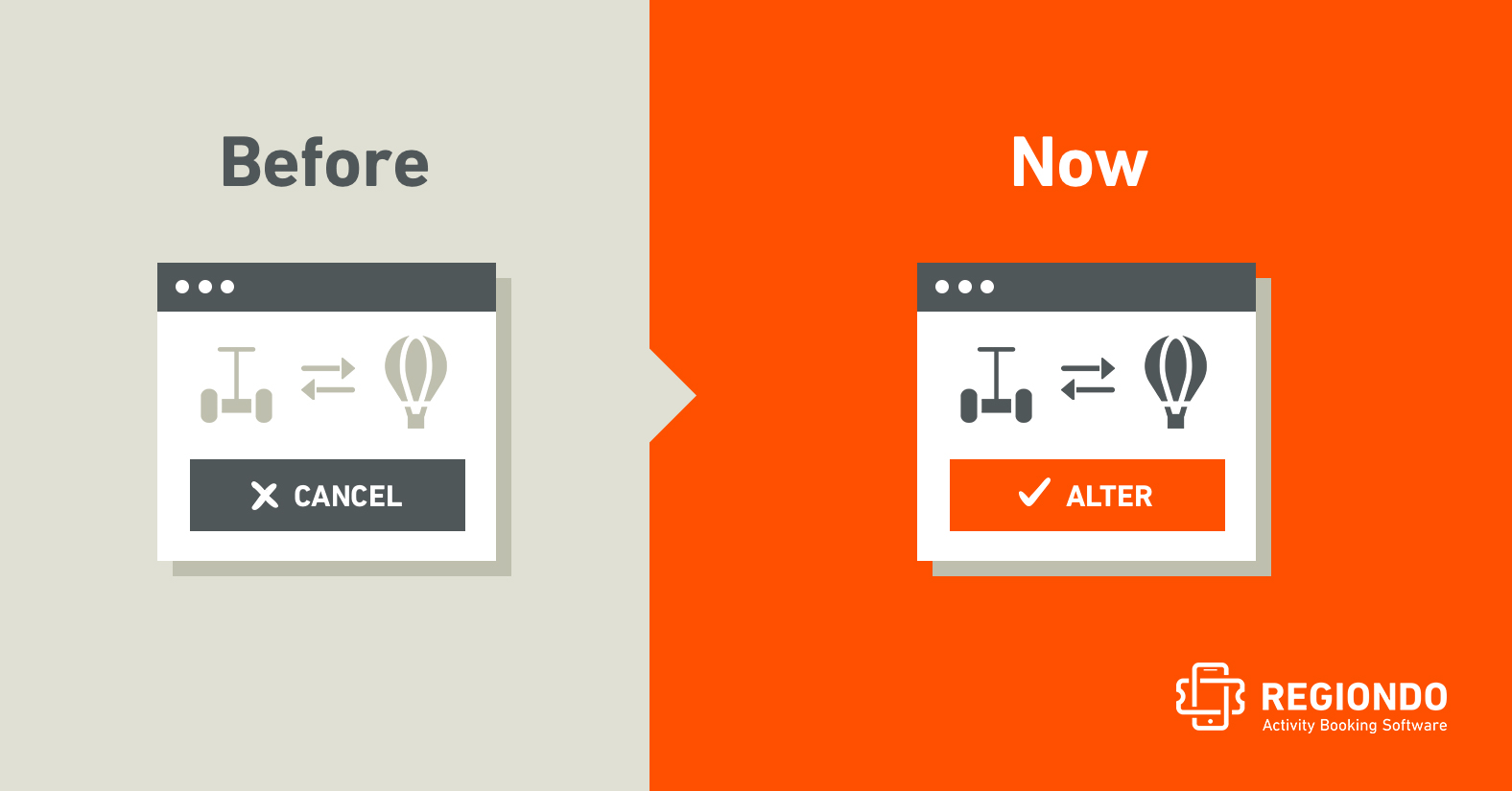 Visual comparison highlighting the Regiodo interface update from cancel to alter booking option.