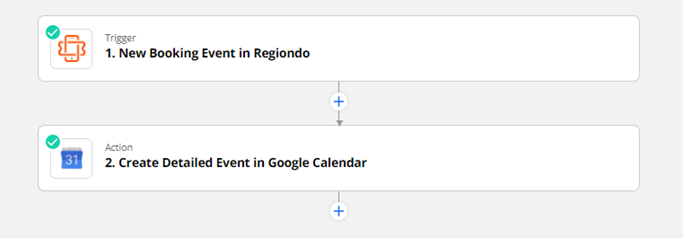 Zapier workflow showing trigger for new booking in Regiondo and action to create a detailed Google Calendar event.