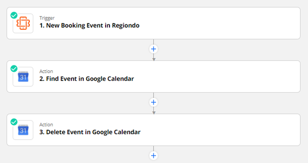 Zapier workflow sequence connecting a Regiondo booking trigger with actions to find and delete corresponding Google Calendar events.